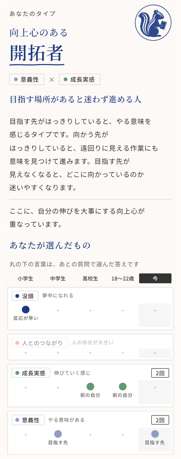 ライフウェイク診断の結果画面の見本