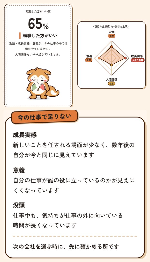 転職した方がいい度診断の結果画面の見本